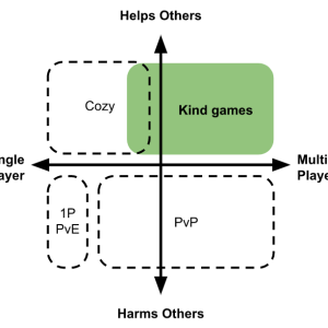 Kind Games: Designing for Prosocial Multiplayer